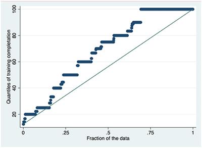 Psychiatry Trainees' Attitudes, Knowledge, and Training in Addiction Psychiatry—A European Survey